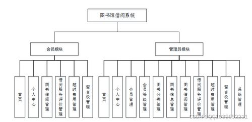 基于Django和Python的圖書(shū)館借閱管理系統(tǒng)的設(shè)計(jì)與實(shí)現(xiàn)
