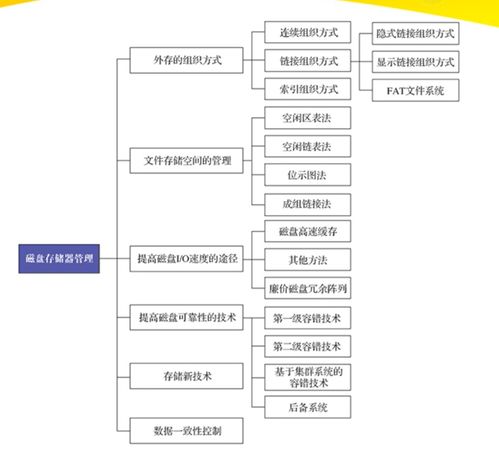 計算機操作系統 慕課版 第九章 磁盤存儲器管理 學習筆記