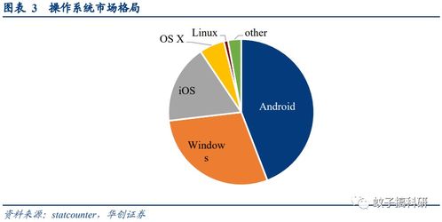 鴻蒙3.0面世在即，技術(shù)服務(wù)廠商迎來新機(jī)遇